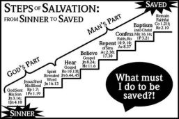 STEPS OF SALVATION